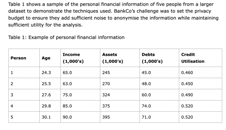 Unpacking the UK ICO’s Latest Case Studies on Privacy-Enhancing Technologies: A Deep Dive into Anonymisation and Pseudonymisation